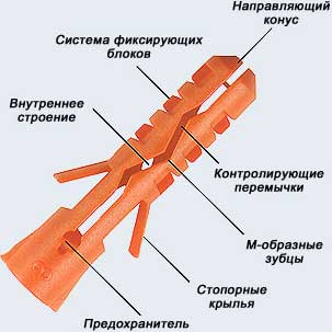 Дюбель нейлоновый 6x30мм Mungo MN (упаковка: 100шт), арт.1000060 рис 2