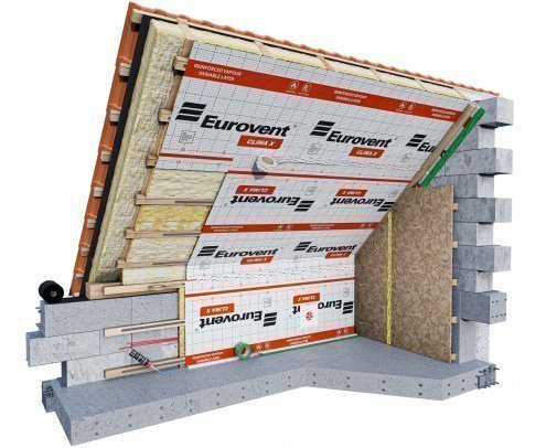 Пароизоляционная мембрана Eurovent Clima X 115 г/м2 50х1,5 м белый/белый рис 3