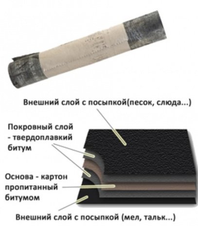 Гидроизоляция Рубероид РКП-350 10м.х1м. рис 4