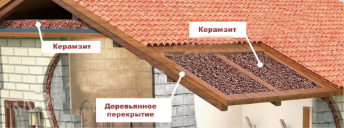 Керамзит фракция 5-10 мм рис 3