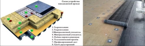 Гидроизоляция Унифлекс ЭПП-3,85 10х1м. рис 3